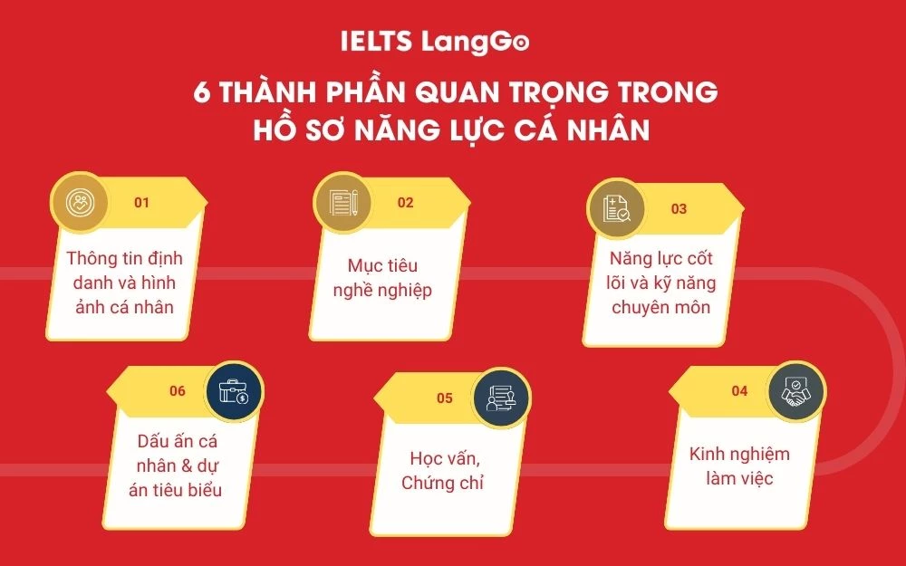 6 Thành phần quan trọng trong hồ sơ năng lực cá nhân