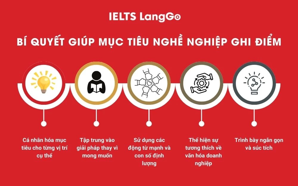 Bí quyết giúp mục tiêu nghề nghiệp ghi điểm với HR