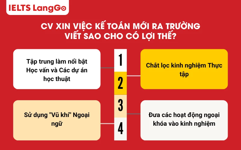 CV xin việc kế toán mới ra trường viết sao cho có lợi thế?