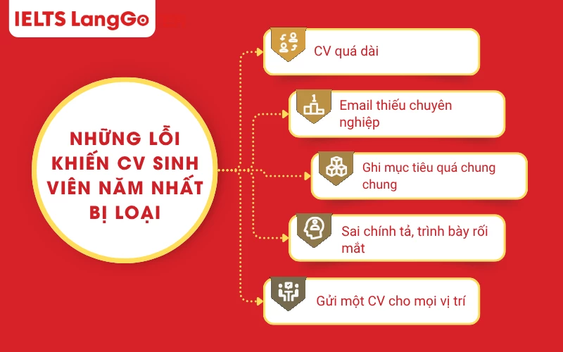 Những lỗi khiến CV sinh viên năm nhất bị loại