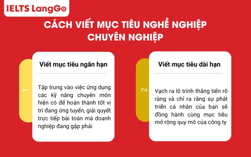 Cách viết mục tiêu nghề nghiệp