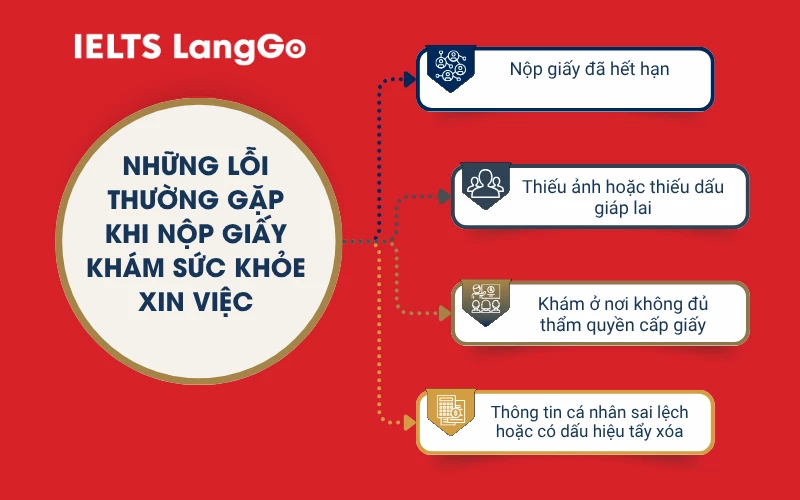 Những lỗi thường gặp khi nộp giấy khám sức khỏe xin việc