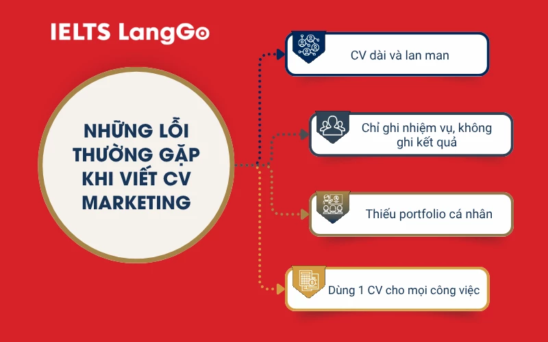 Những lỗi thường gặp khi viết CV Marketing