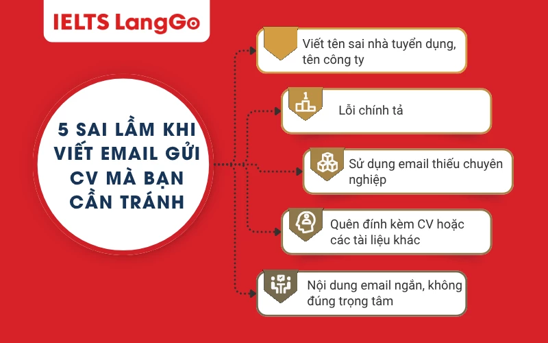 5 sai lầm khi viết email gửi CV mà bạn cần tránh