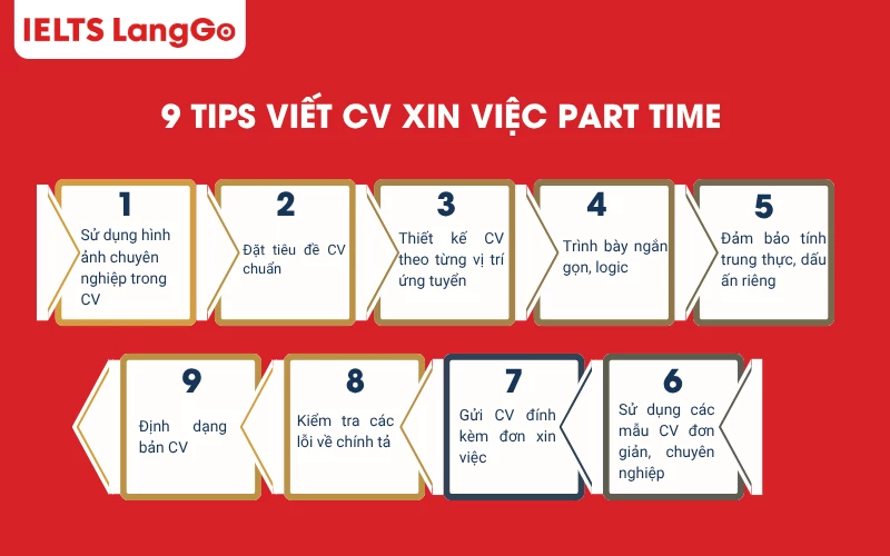 Tips viết CV xin việc part time dành cho sinh viên
