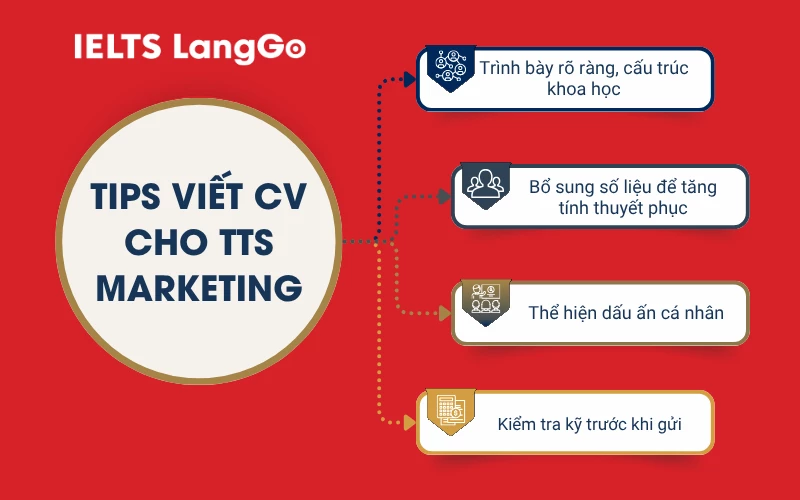 4 tips viết CV cho thực tập sinh Marketing