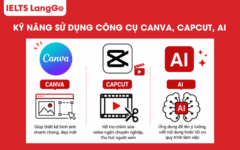 Kỹ năng sử dụng công cụ Canva, CapCut, AI