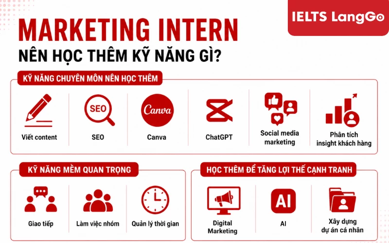Marketing Intern nên học thêm kỹ năng gì?