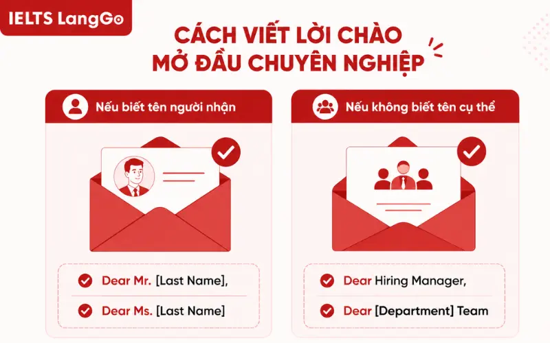 Cách viết lời chào mở đầu trong thư xin việc tiếng Anh