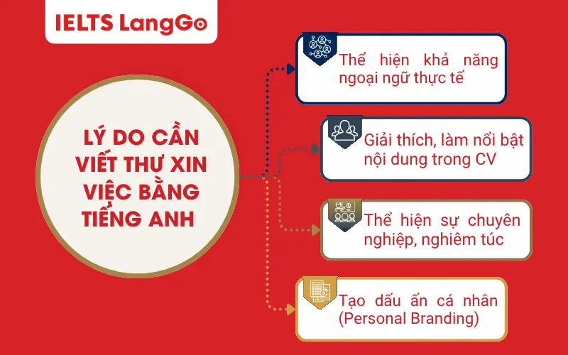 Lý do cần viết thư xin việc bằng tiếng Anh chuyên nghiệp