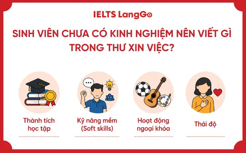 Sinh viên chưa có kinh nghiệm nên viết gì trong thư xin việc?