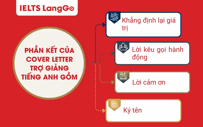 Tầm quan trọng của Cover Letter đối với Trợ giảng tiếng Anh