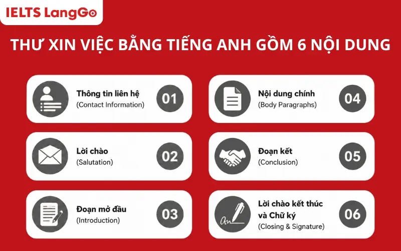 Thư xin việc bằng tiếng Anh gồm 6 nội dung