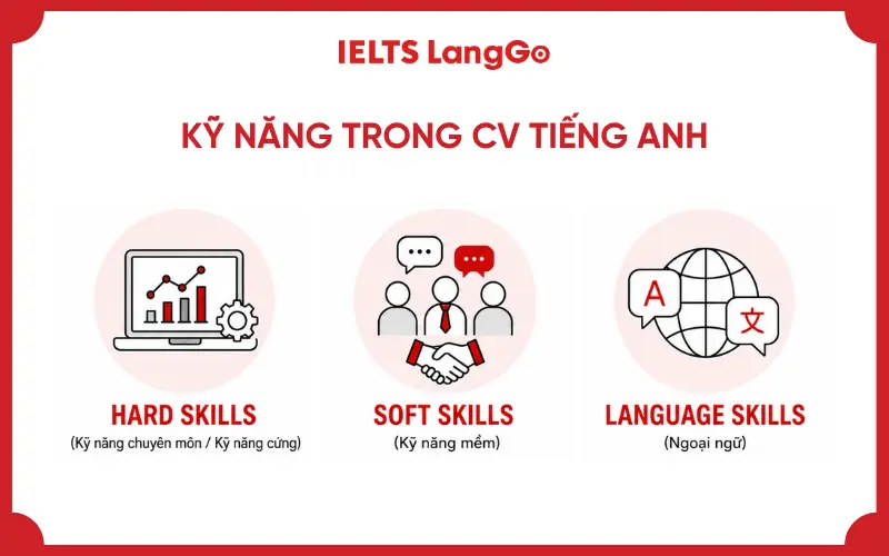 Kỹ năng trong CV tiếng Anh