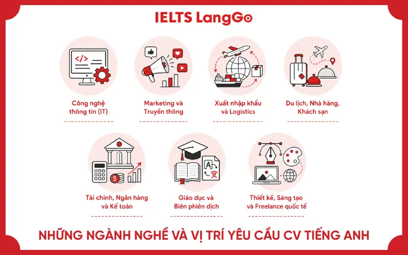 Những ngành nghề và vị trí thường yêu cầu CV tiếng Anh