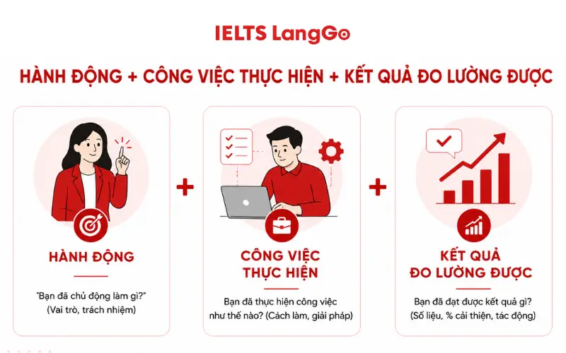 Công thức chuyển hóa nhiệm vụ thành thành tích