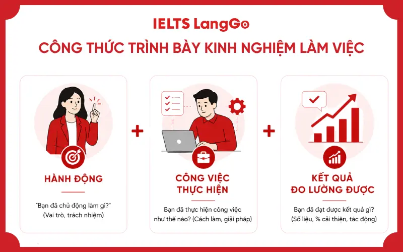 Công thức trình bày kinh nghiệm làm việc