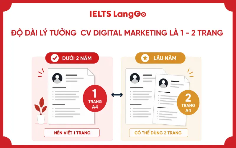 Độ dài lý tưởng  CV Digital Marketing là 1 - 2 trang