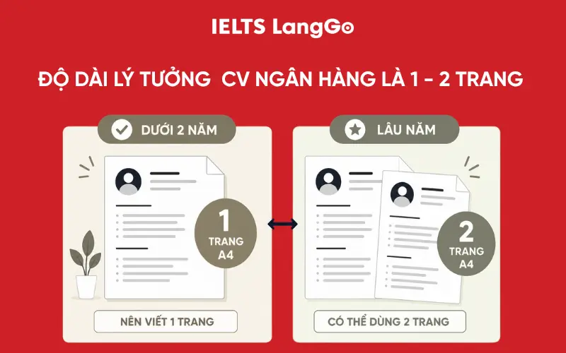 Độ dài lý tưởng  CV ngân hàng là 1 - 2 trang