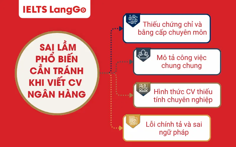 4 sai lầm phổ biến cần tránh khi viết CV ngân hàng