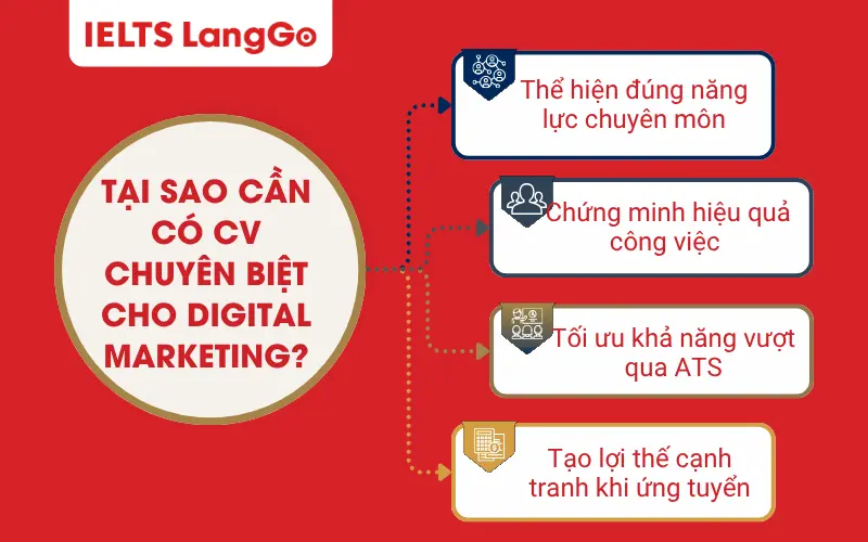 Lý do cần có CV chuyên biệt cho Digital Marketing