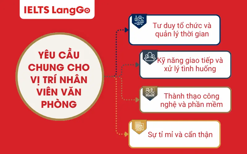 Yêu cầu chung cho vị trí nhân viên văn phòng