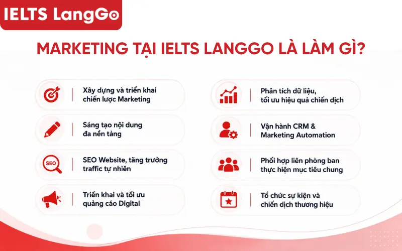 Công việc Marketing tại IELTS LangGo