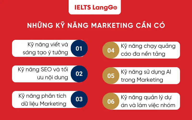 Những kỹ năng Marketing cần có