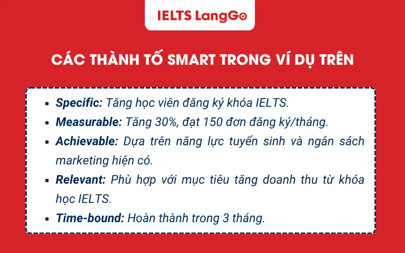 Các thành tố Smart trong ví dụ trên