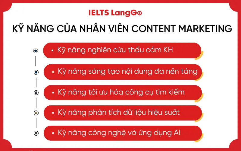 Kỹ năng của một nhân viên Content Marketing