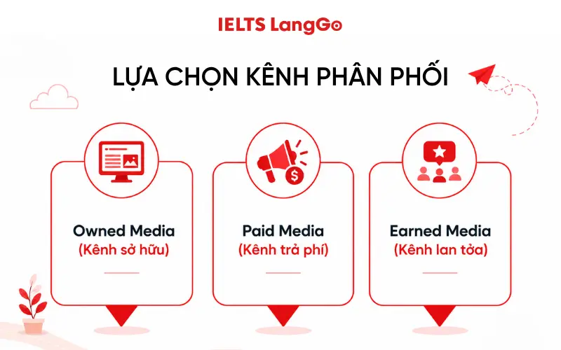 Lựa chọn kênh phân phối nội dung