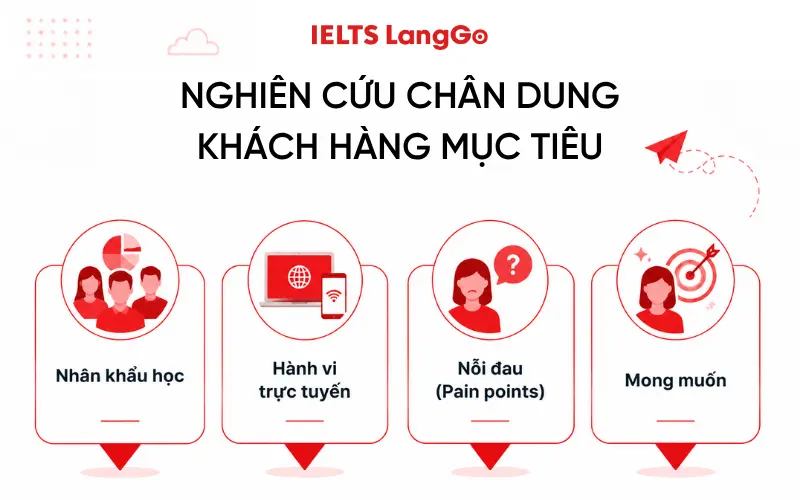 Nghiên cứu chân dung khách hàng mục tiêu