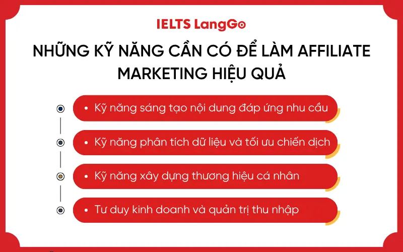 Những kỹ năng cần có để làm Affiliate Marketing hiệu quả