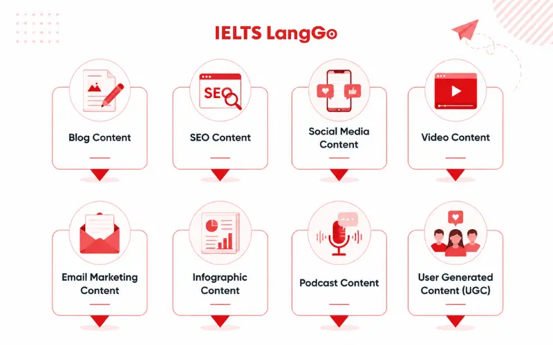 Những loại Content Marketing được sử dụng phổ biến hiện nay