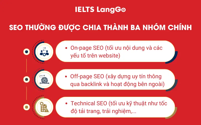 SEO thường được chia thành ba nhóm chính