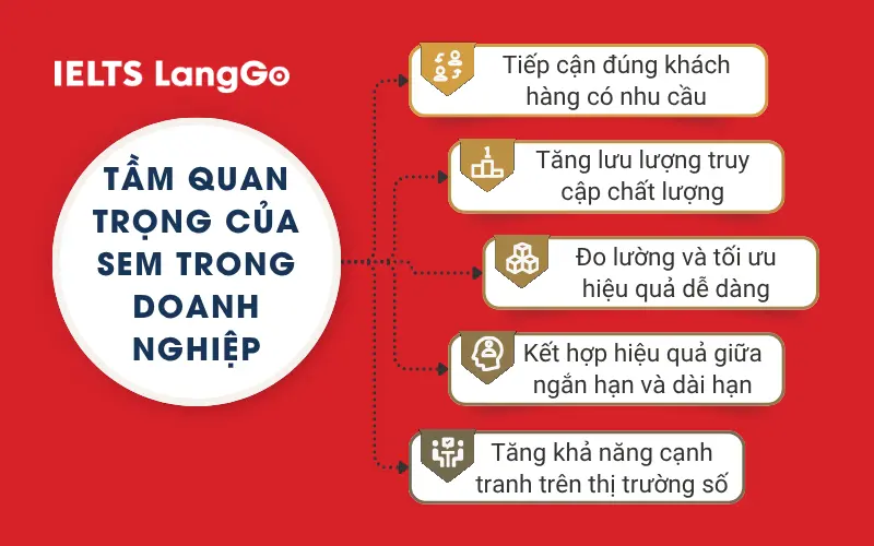 Tầm quan trọng của SEM trong doanh nghiệp