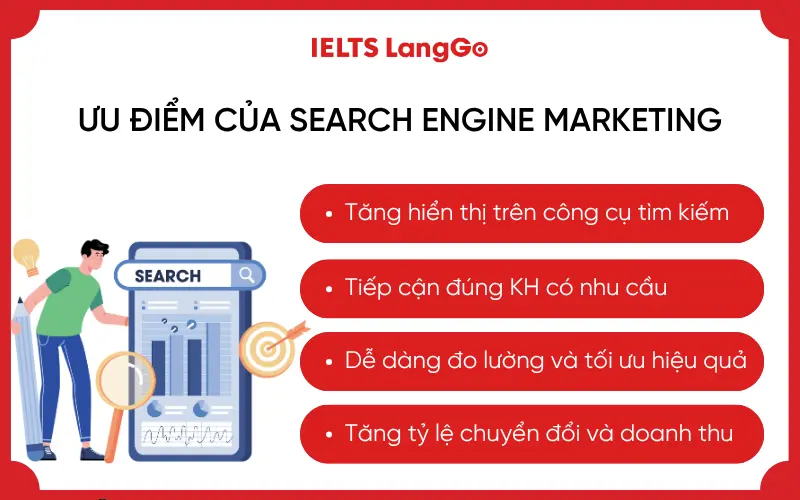 Ưu điểm của Search Engine Marketing