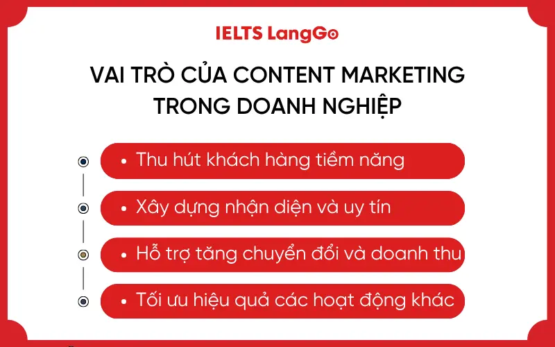 Vai trò của Content Marketing trong doanh nghiệp