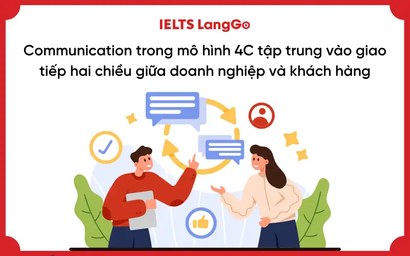 Communication trong Marketing giúp doanh nghiệp thấu hiểu nhu cầu khách hàng