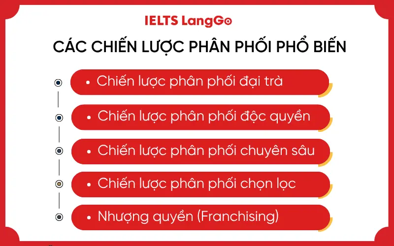 Các chiến lược phân phối phổ biến hiện nay