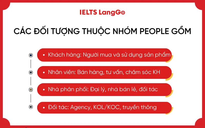 People trong Marketing Mix bao gồm khách hàng, nhân viên, nhà phân phối và đối tác