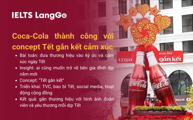 Coca-Cola thành công với concept Tết gắn kết cảm xúc