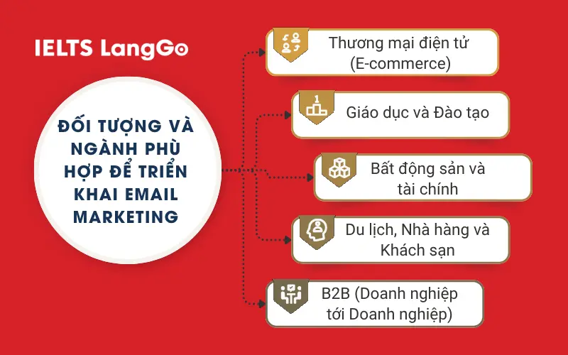 Đối tượng và ngành phù hợp để triển khai Email Marketing