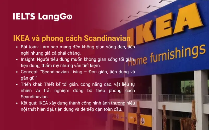 IKEA và phong cách Scandinavian