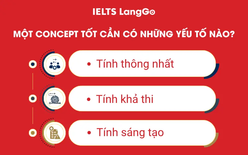 Một Concept tốt cần hội tụ đủ 3 yếu tố