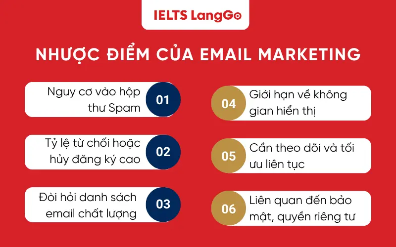 Nhược điểm của Email Marketing