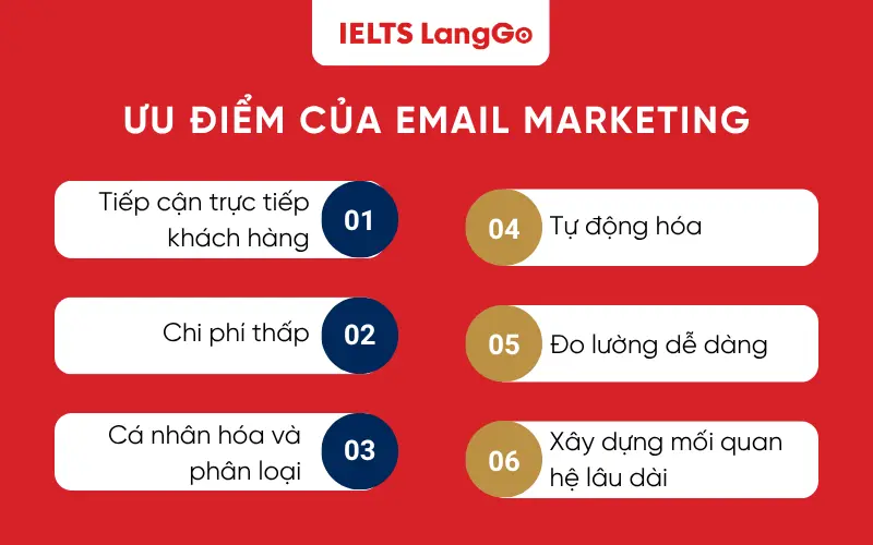 Ưu điểm của Email Marketing