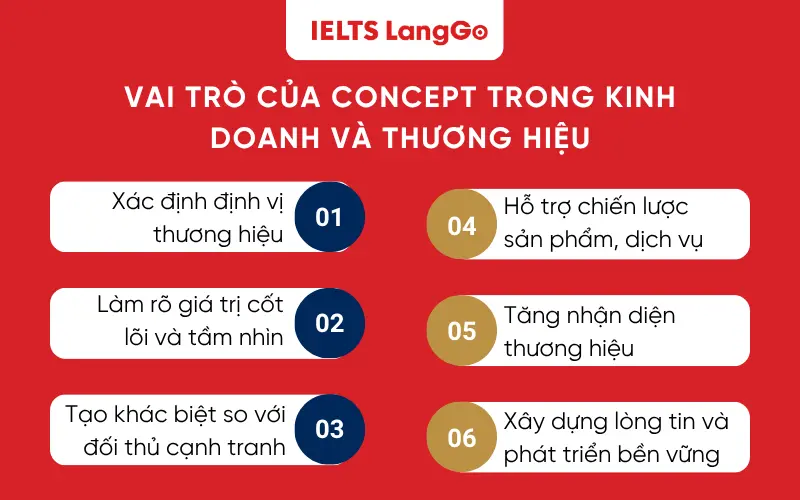 Vai trò của Concept trong Kinh doanh và Thương hiệu