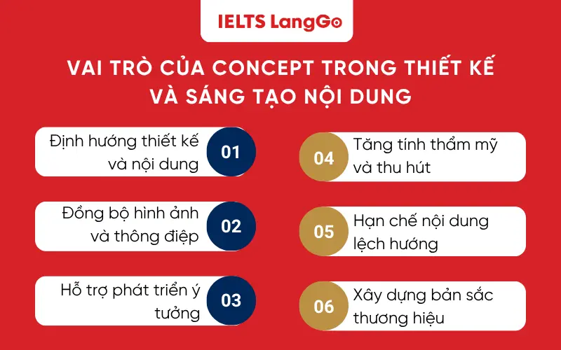 Vai trò của Concept trong Thiết kế và Sáng tạo nội dung