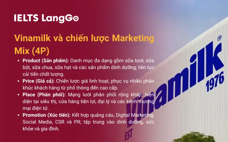 Vinamilk và chiến lược Marketing Mix (4P)